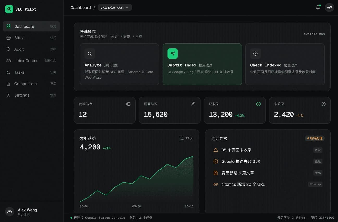 Dashboard preview